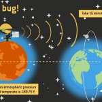 What is Programming and What Do Programmers Do Featured